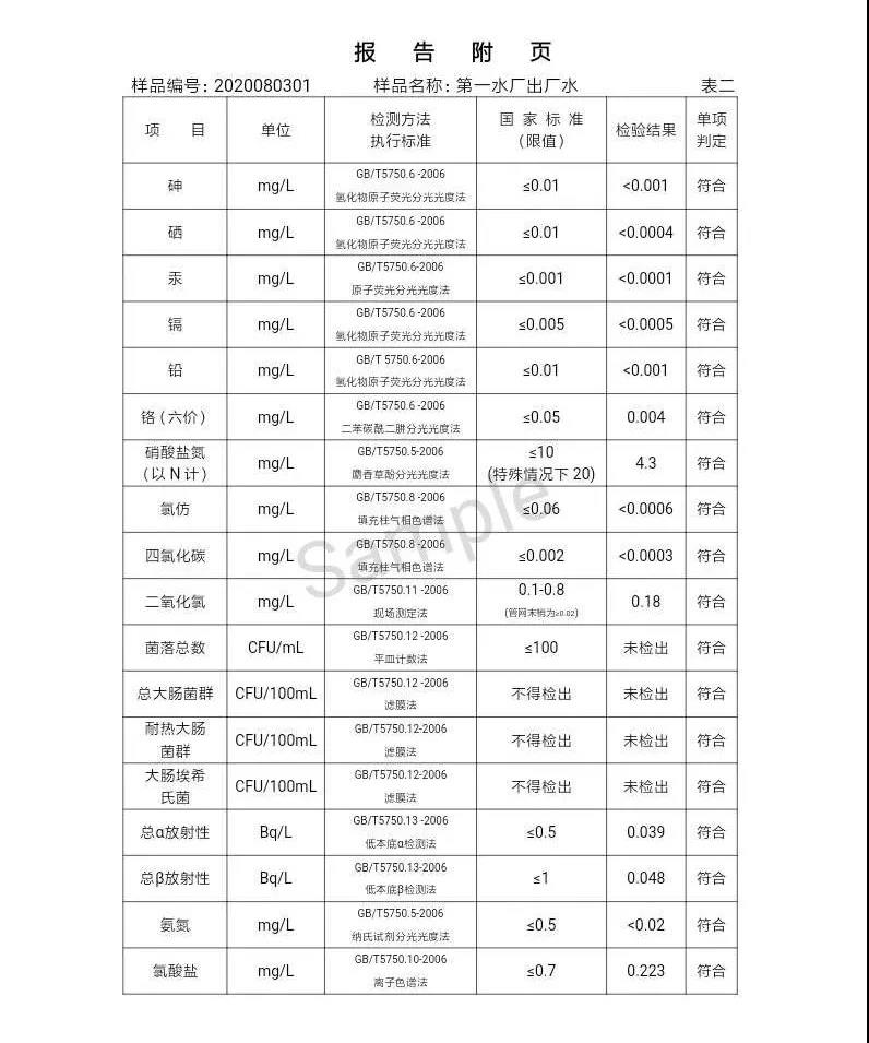 三门峡市,自来水,公司,出厂,水,水质,信息,一, . 三门峡市供水集团有限公司出厂水水质信息（2020年08月）