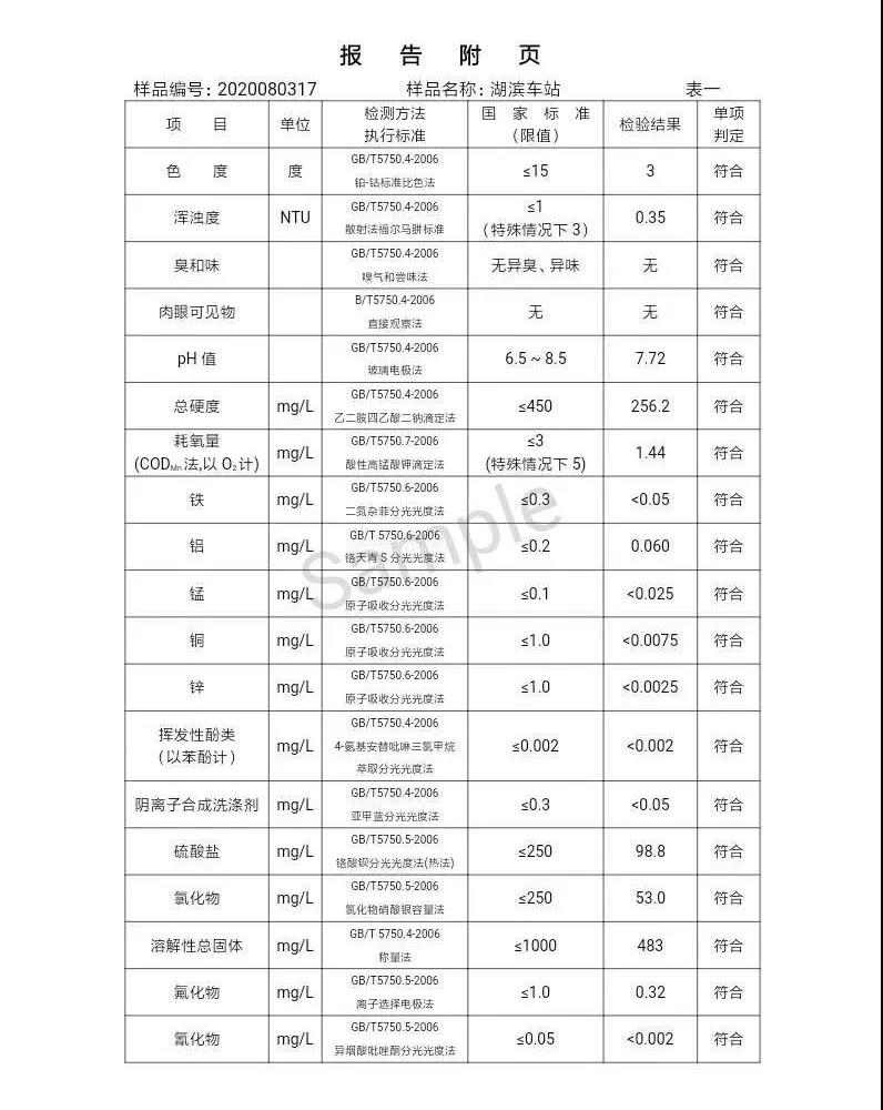 三门峡市,自来水,公司,出厂,水,水质,信息,一, . 三门峡市供水集团有限公司出厂水水质信息（2020年08月）