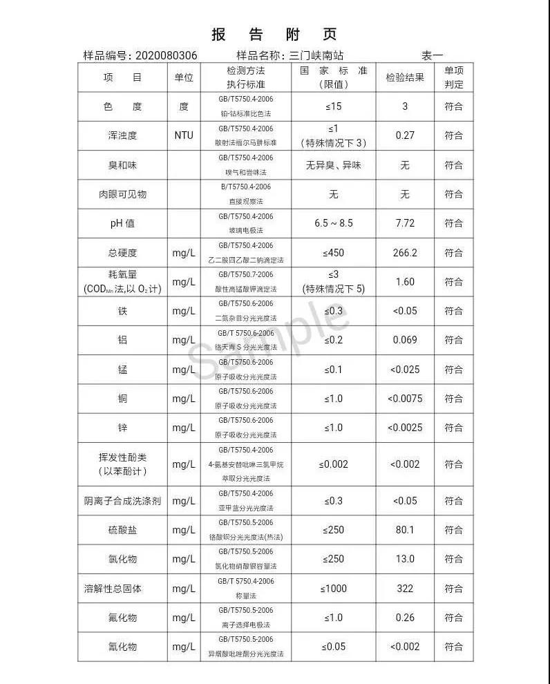 三门峡市,自来水,公司,出厂,水,水质,信息,一, . 三门峡市供水集团有限公司出厂水水质信息（2020年08月）