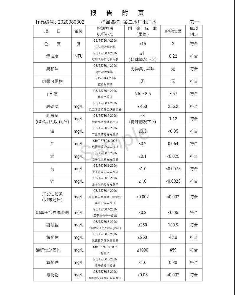 三门峡市,自来水,公司,出厂,水,水质,信息,一, . 三门峡市供水集团有限公司出厂水水质信息（2020年08月）