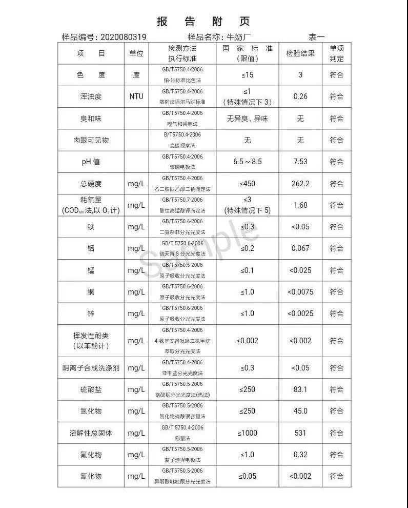 三门峡市,自来水,公司,出厂,水,水质,信息,一, . 三门峡市供水集团有限公司出厂水水质信息（2020年08月）