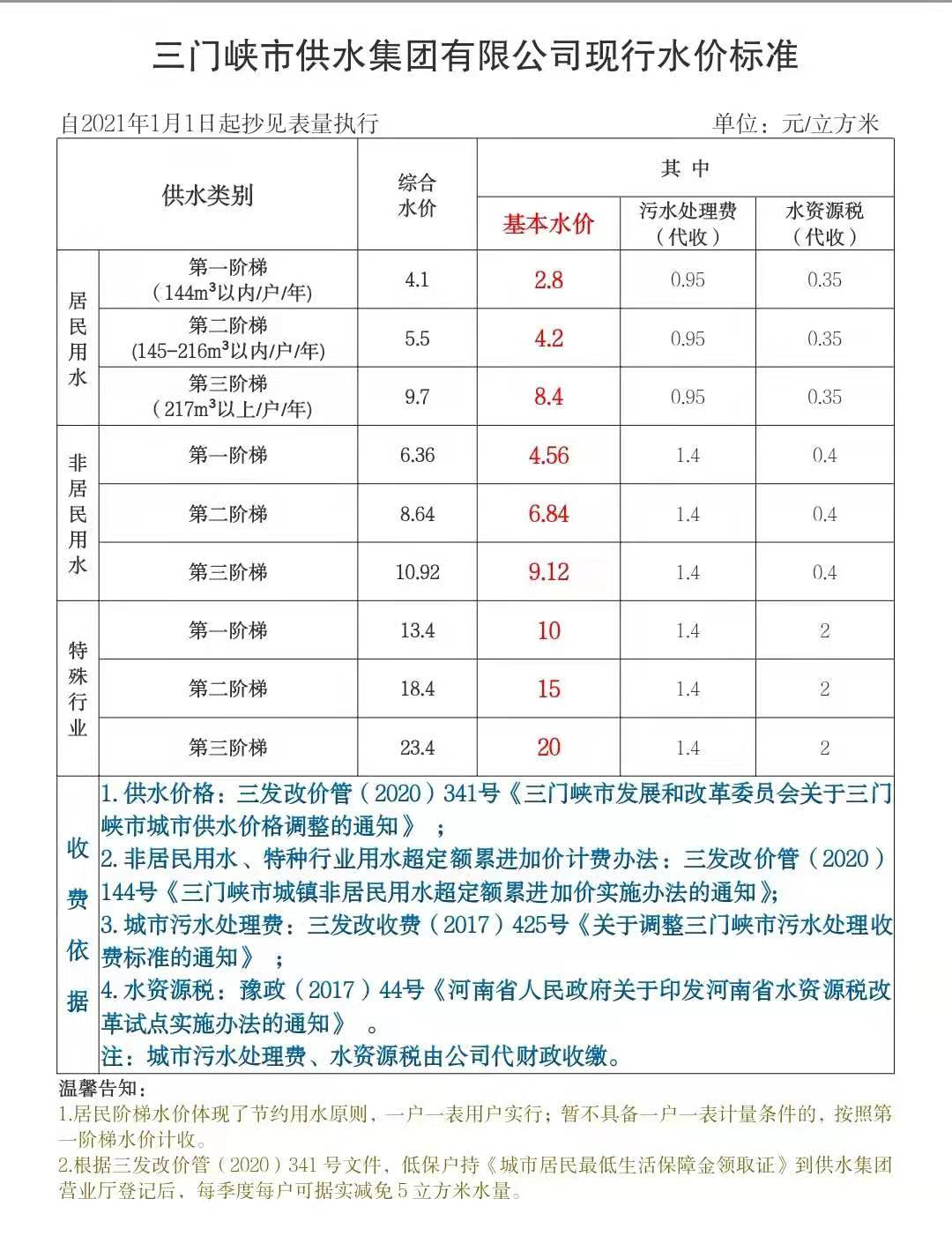 温馨,提示,三门峡,城区,将,执行,新的,供水, . 温馨提示：三门峡城区将执行新的供水价格