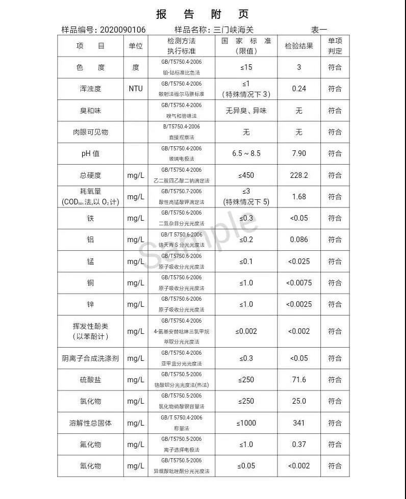 2020年,9月,水质,信息, . 三门峡市供水集团有限公司出厂水水质信息（2020年09月）