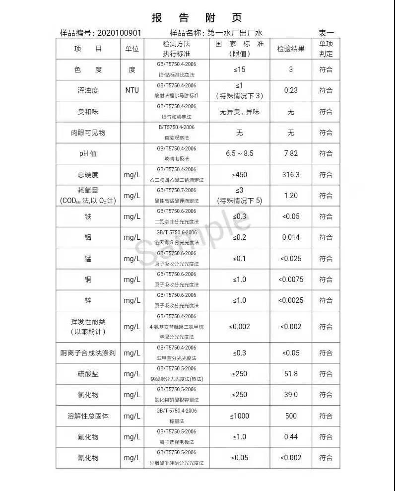 三门峡市,供水,集团,有限公司,出厂,水,水质, . 三门峡市供水集团有限公司出厂水水质信息（2020年10月）