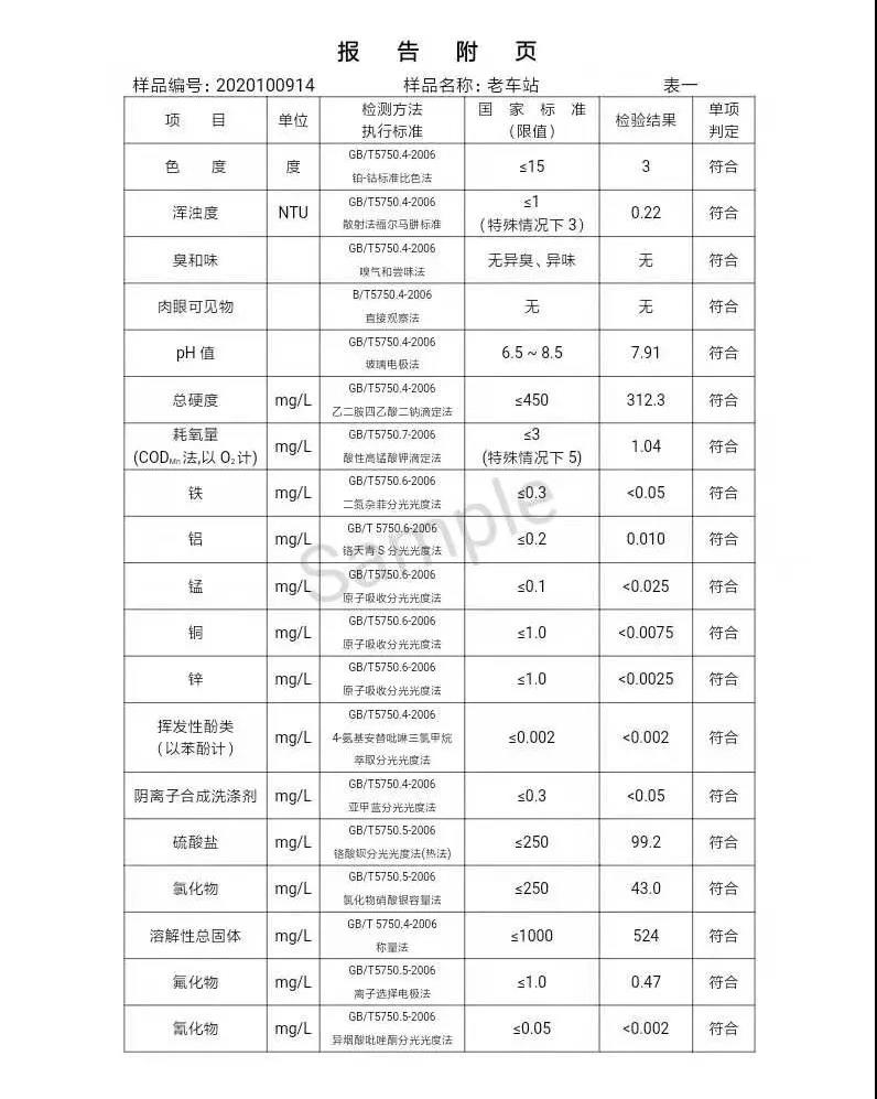 三门峡市,供水,集团,有限公司,出厂,水,水质, . 三门峡市供水集团有限公司出厂水水质信息（2020年10月）