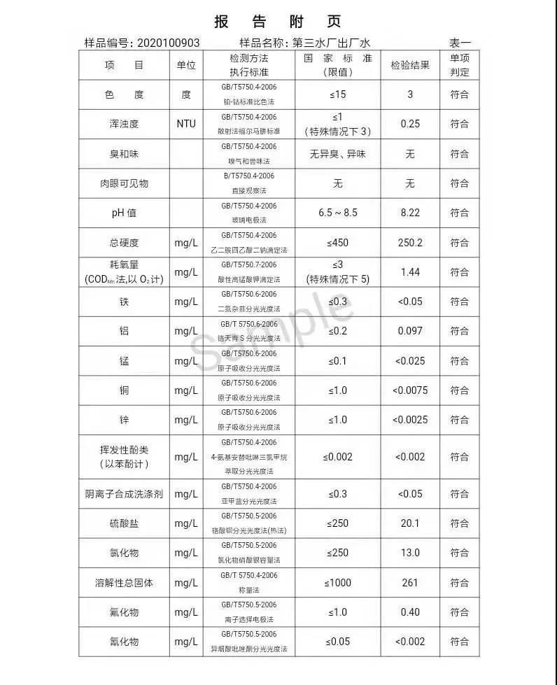 三门峡市,供水,集团,有限公司,出厂,水,水质, . 三门峡市供水集团有限公司出厂水水质信息（2020年10月）