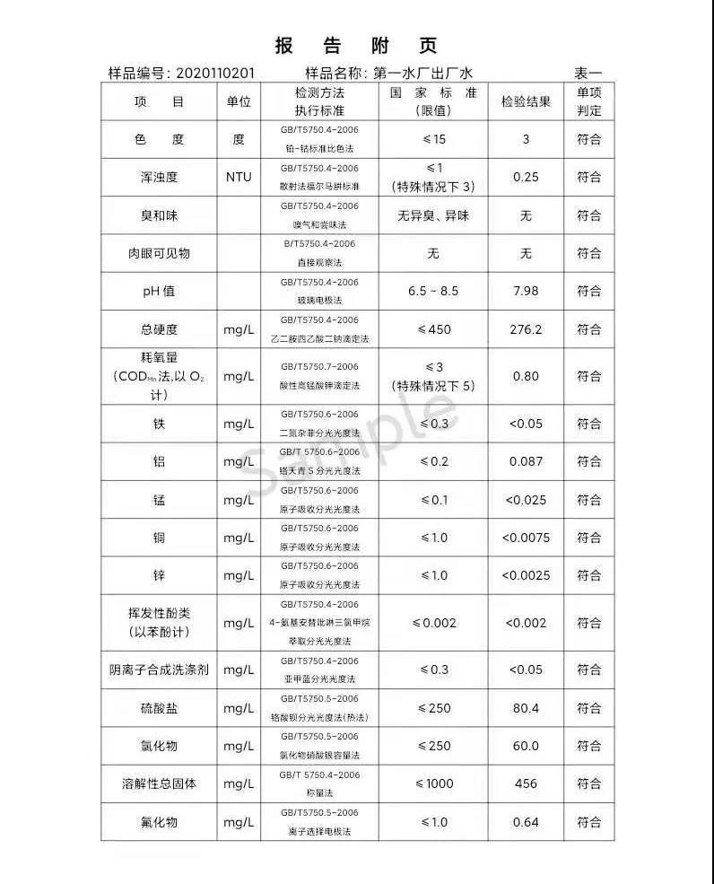 三门峡市,供水,集团,有限公司,出厂,水,水质, . 三门峡市供水集团有限公司出厂水水质信息（2020年11月）