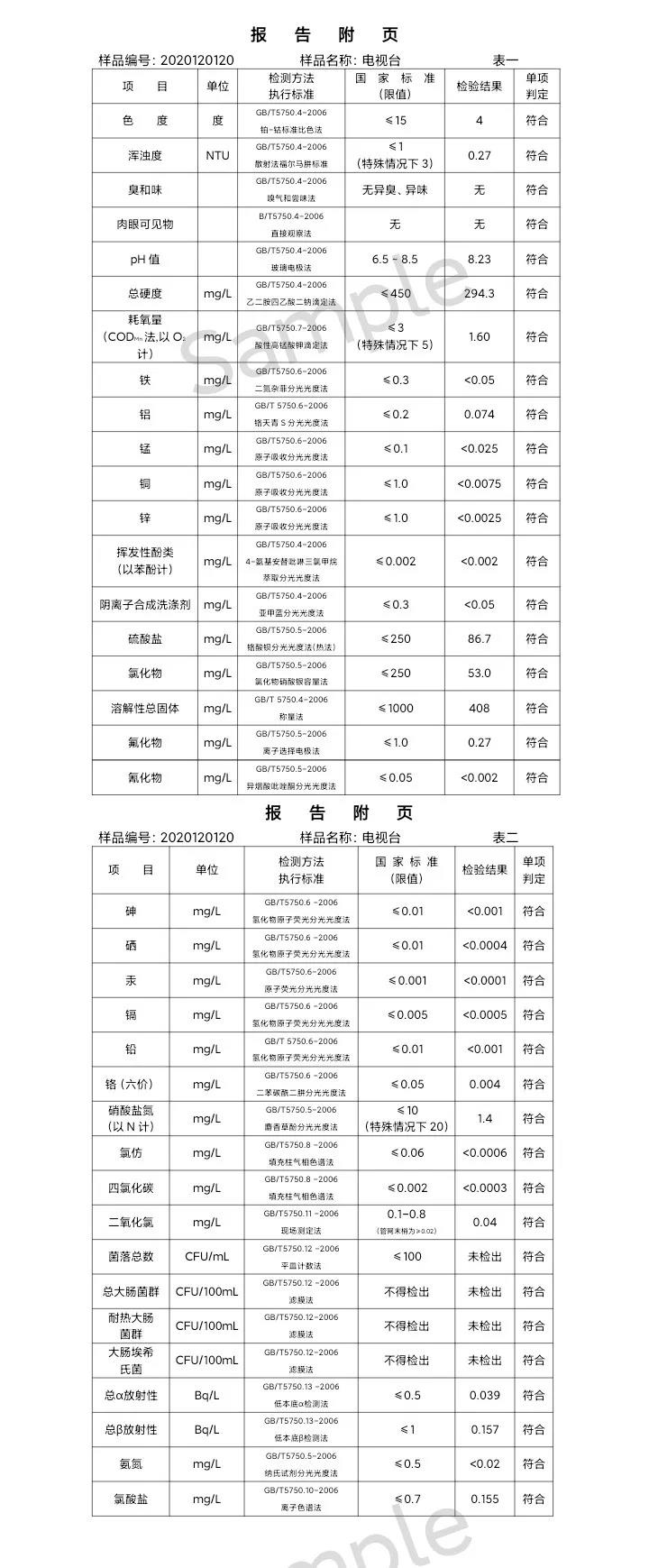 三门峡市,供水,集团,有限公司,出厂,水,水质, . 三门峡市供水集团有限公司出厂水水质信息（2020年12月）