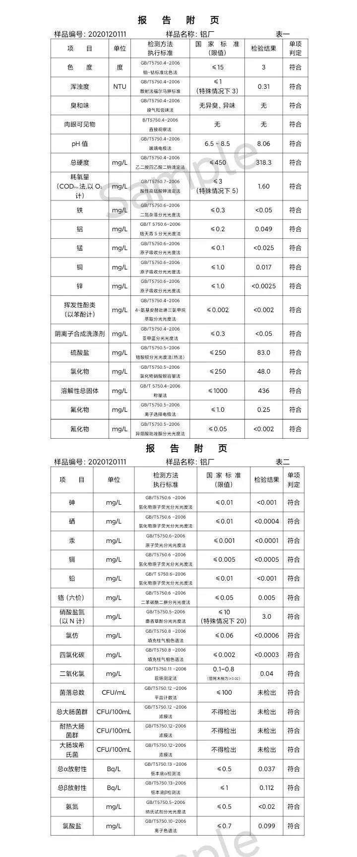 三门峡市,供水,集团,有限公司,出厂,水,水质, . 三门峡市供水集团有限公司出厂水水质信息（2020年12月）