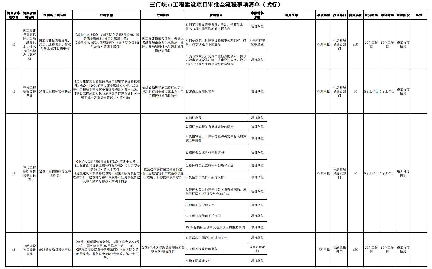 三门峡市工程建设项目审批全流程事项清单 . 三门峡市工程建设项目审批全流程事项清单（试行）