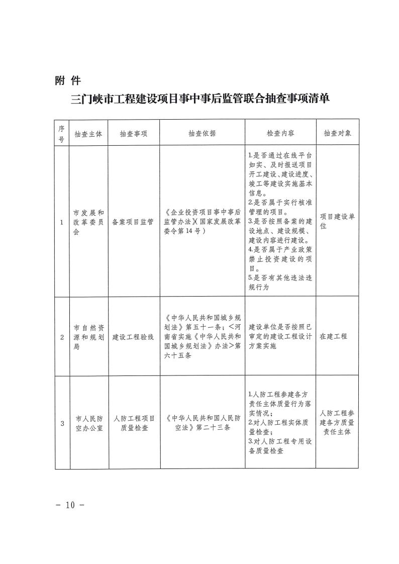 三门峡市工程建设项目事中事后监管实施办法 . 三门峡市工程建设项目事中事后监管实施办法（试行）