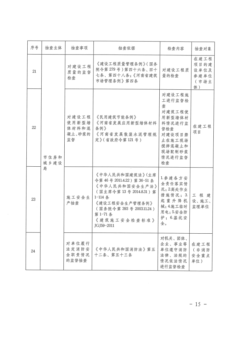 三门峡市工程建设项目事中事后监管实施办法 . 三门峡市工程建设项目事中事后监管实施办法（试行）