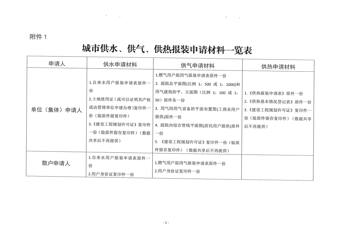 三门峡市方便企业获得水气暖工作方案 . 三门峡市方便企业获得水气暖工作方案