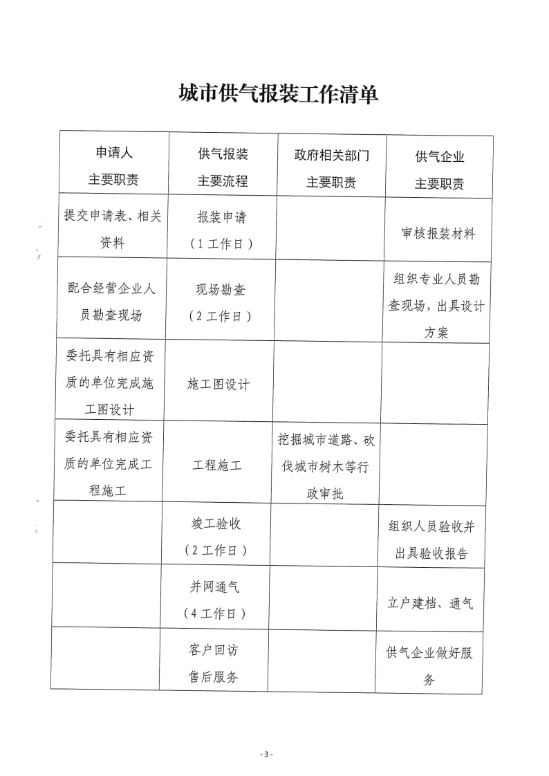 三门峡市方便企业获得水气暖工作方案 . 三门峡市方便企业获得水气暖工作方案