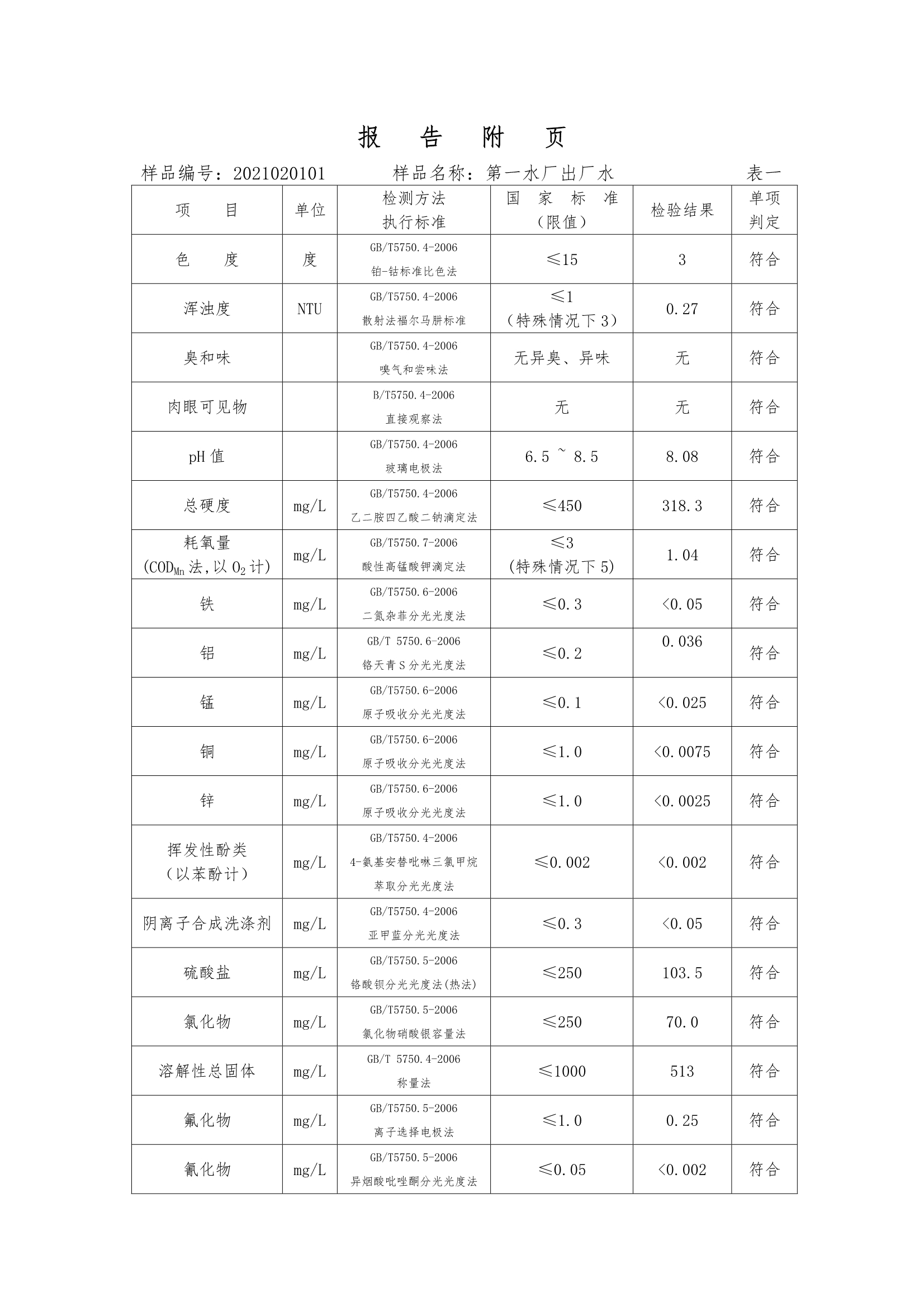 三门峡市,供水,集团,有限公司,出厂,水,水质, . 三门峡市供水集团有限公司出厂水水质信息（2020年02月）