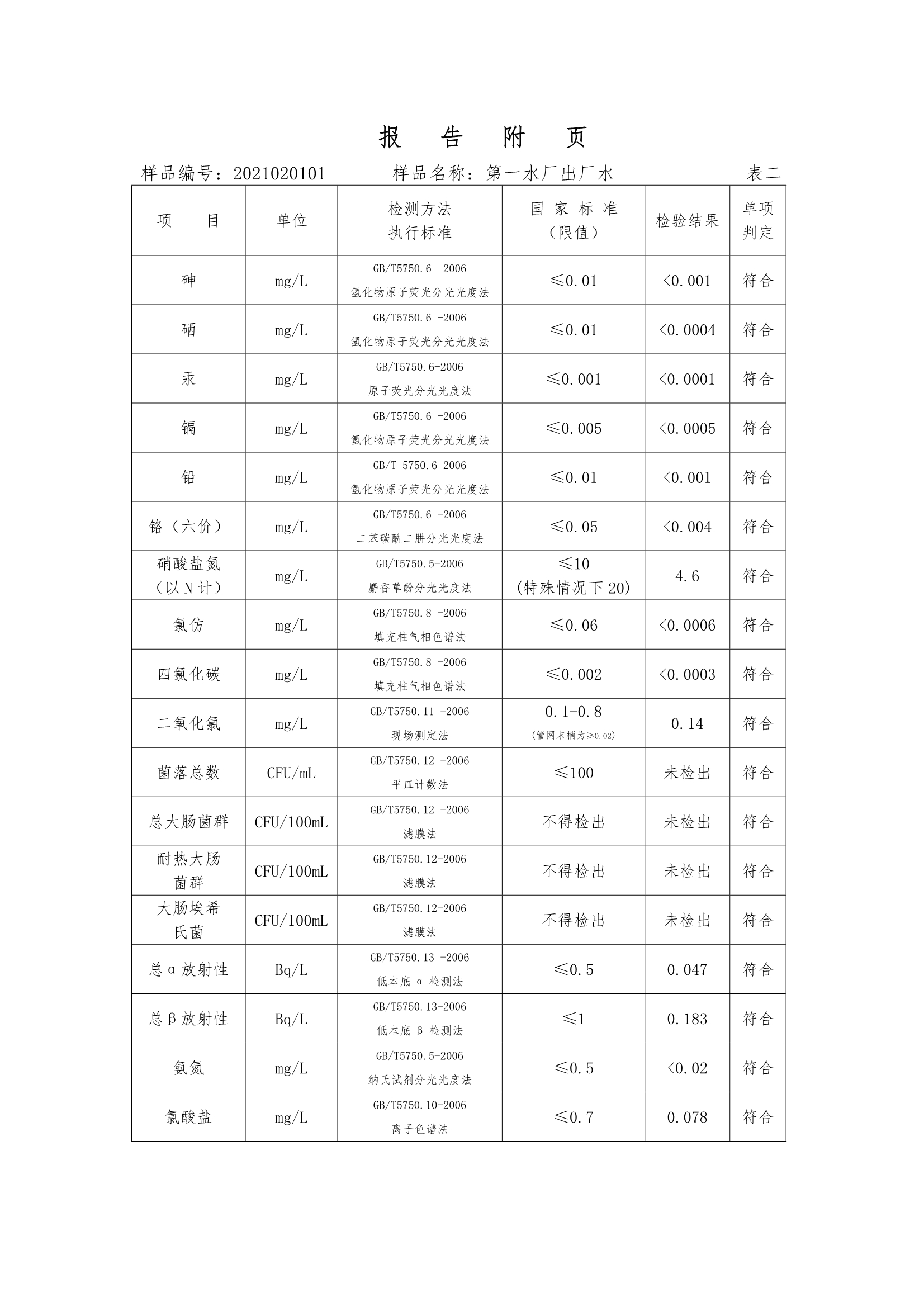 三门峡市,供水,集团,有限公司,出厂,水,水质, . 三门峡市供水集团有限公司出厂水水质信息（2020年02月）