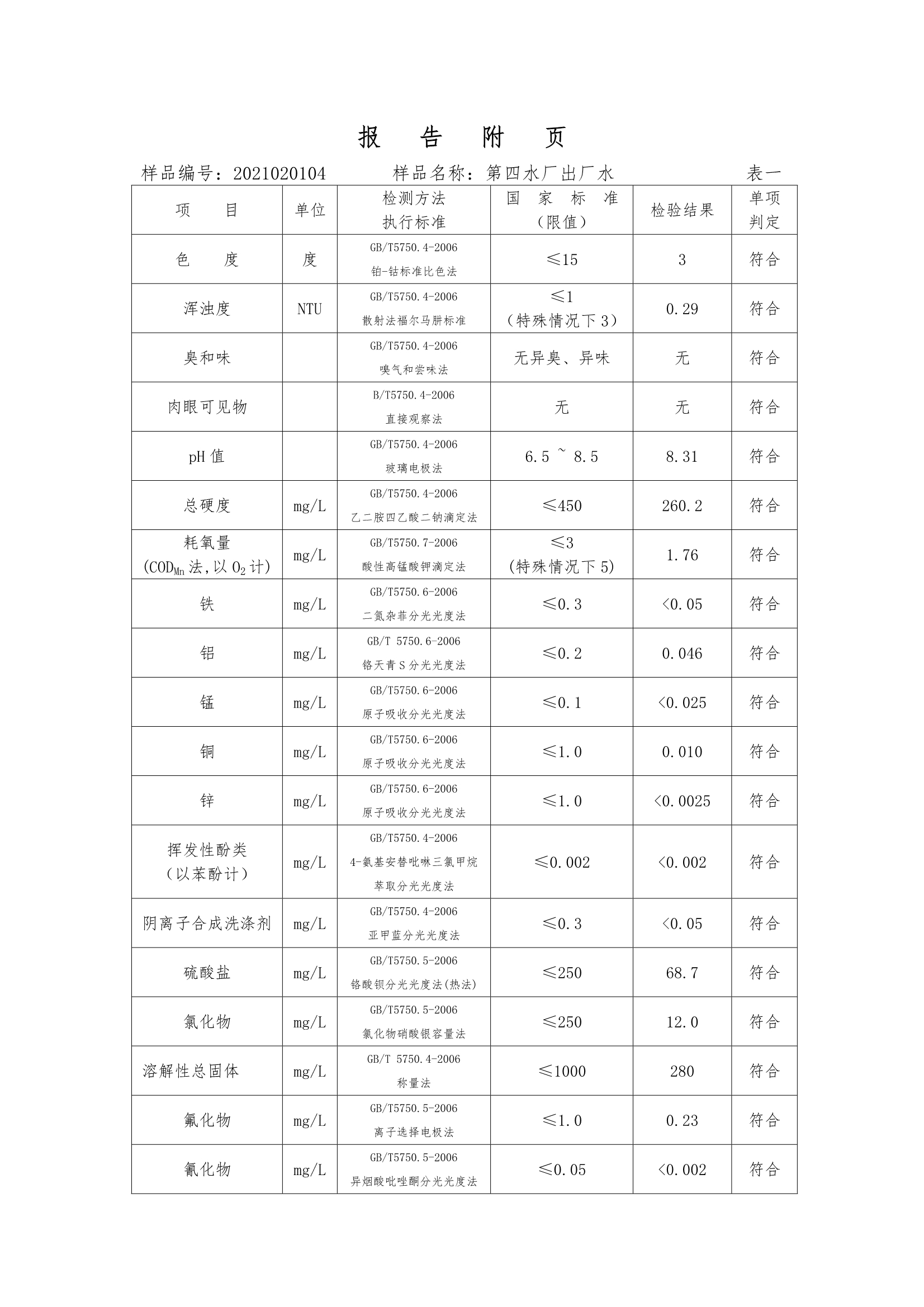 三门峡市,供水,集团,有限公司,出厂,水,水质, . 三门峡市供水集团有限公司出厂水水质信息（2020年02月）