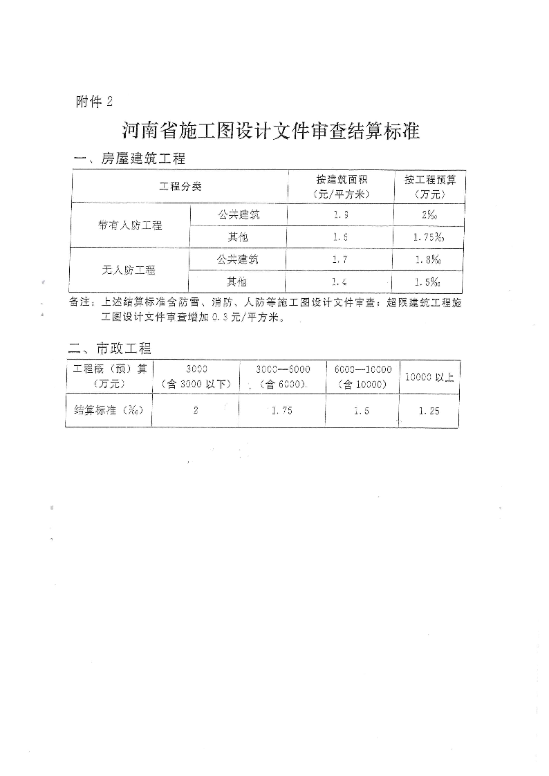 三建,2019,143号,关于,贯彻,落实,“,联合审图, . 关于贯彻落实“联合审图”方案有关工作的通知