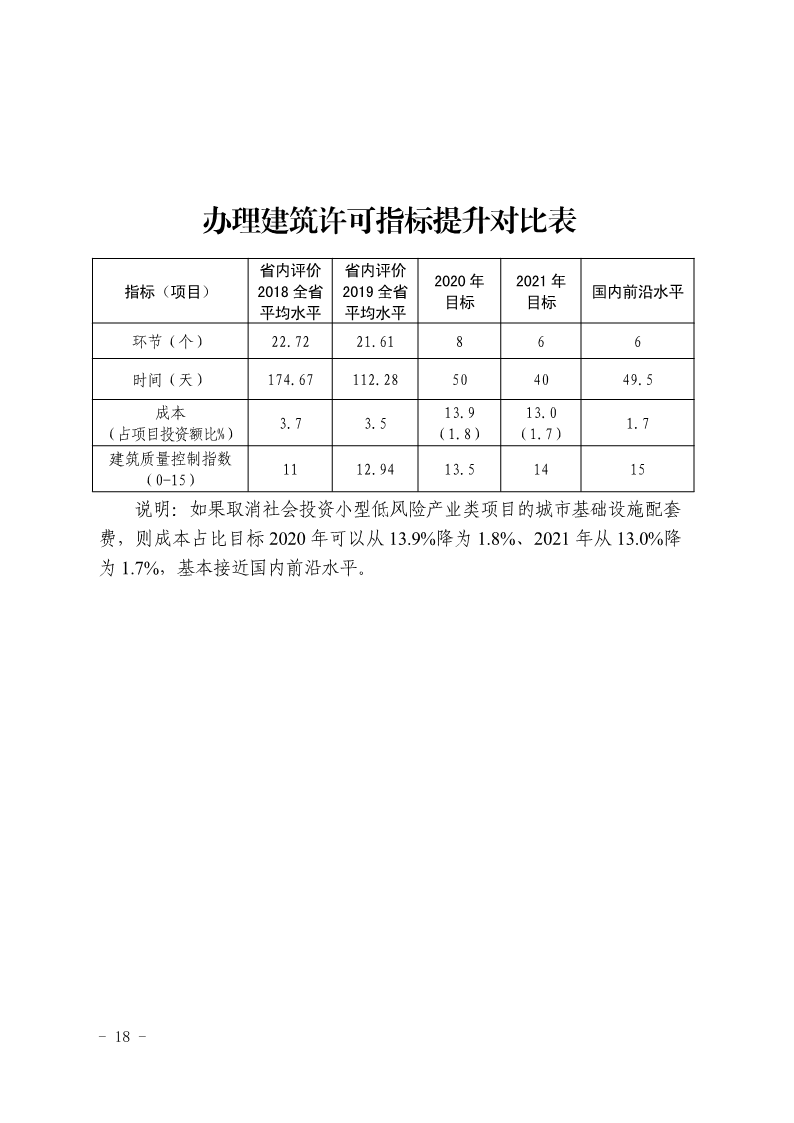 关于,印发,《, . 三门峡市办理建筑许可提升专项行动方案