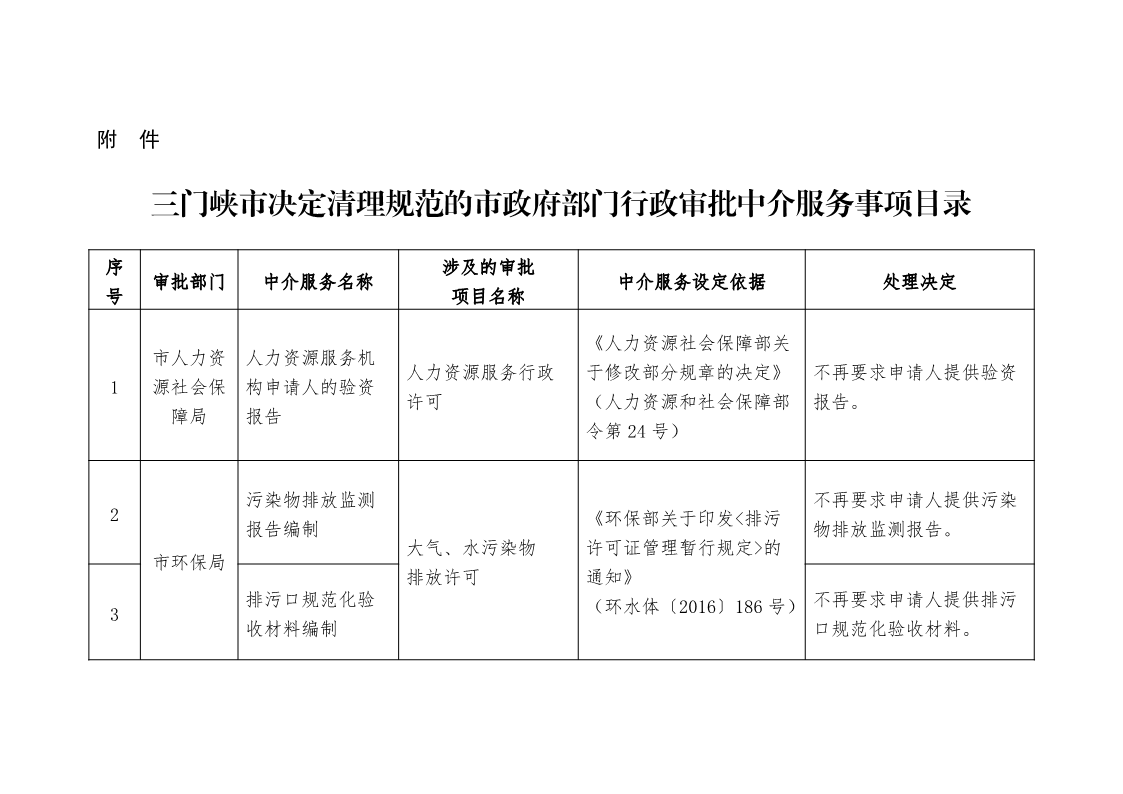 关于,清理,规范市,政府部门,行政审批, . 关于清理规范市政府部门行政审批中介服务事项的决定