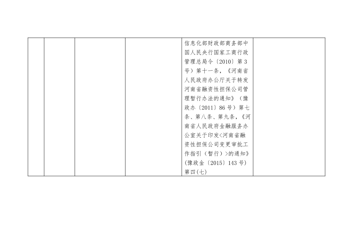 关于,清理,规范市,政府部门,行政审批, . 关于清理规范市政府部门行政审批中介服务事项的决定