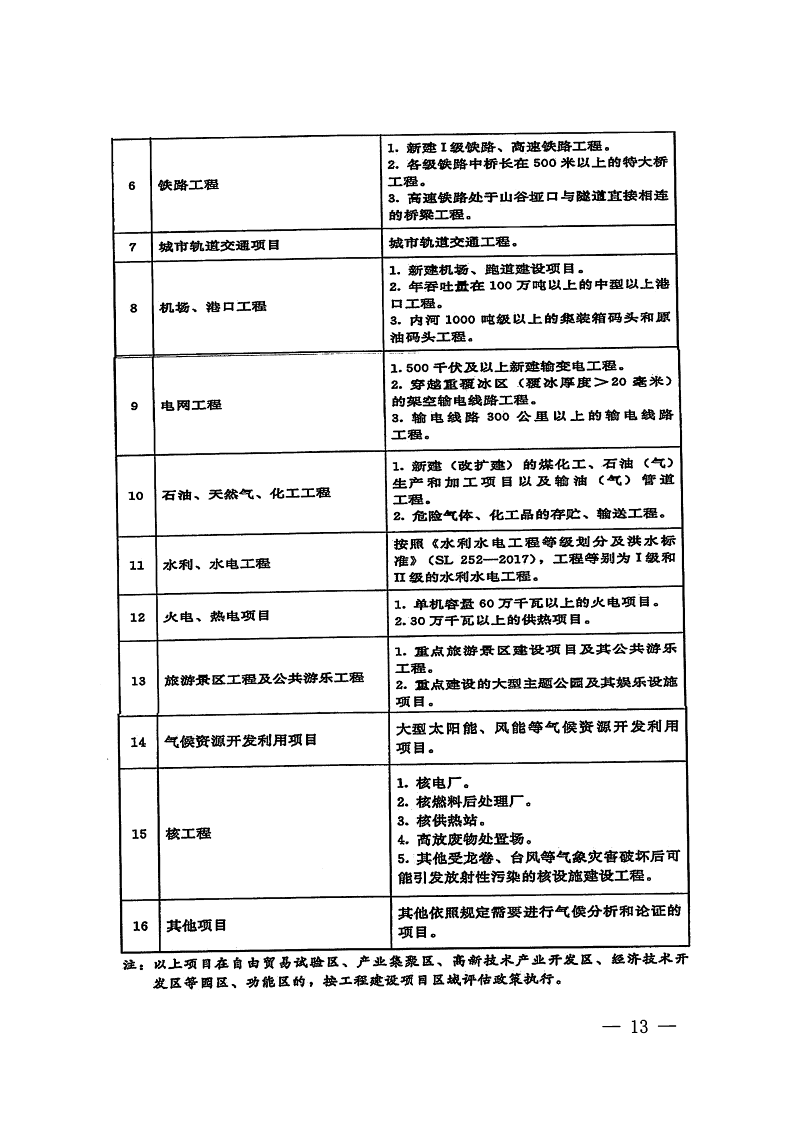 三门峡市,自然资源,和,规划局,水利局,气象局, . 三门峡市工程建设项目压覆重要矿产资源区域评估工作指引（试行）