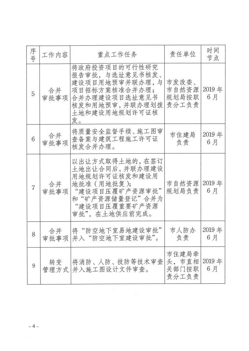 三门峡市,工程,建设项目,审批,制度,改革, . 三门峡市工程建设项目审批制度改革重点任务分解