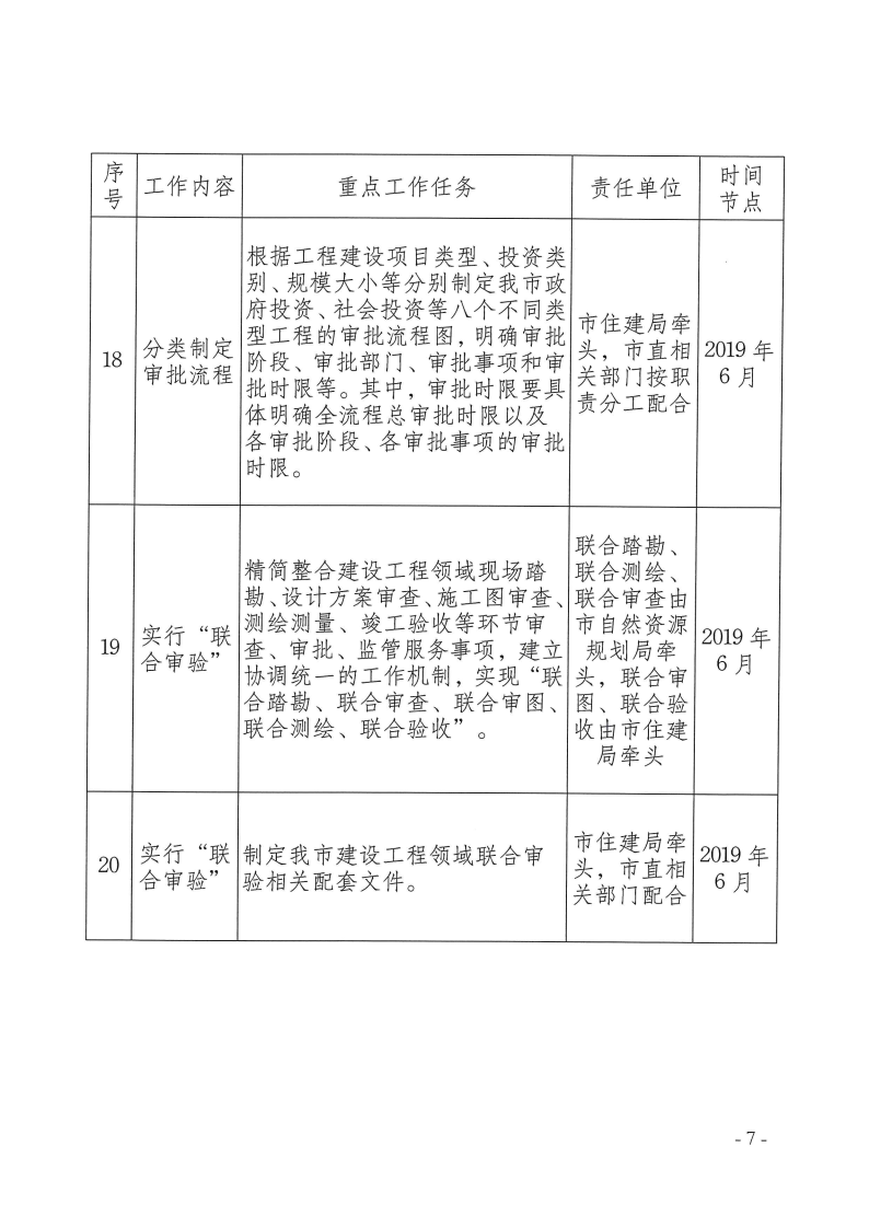 三门峡市,工程,建设项目,审批,制度,改革, . 三门峡市工程建设项目审批制度改革重点任务分解