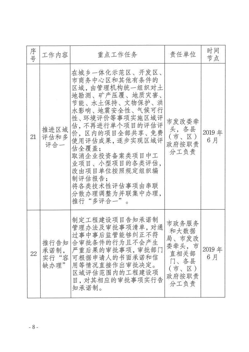 三门峡市,工程,建设项目,审批,制度,改革, . 三门峡市工程建设项目审批制度改革重点任务分解