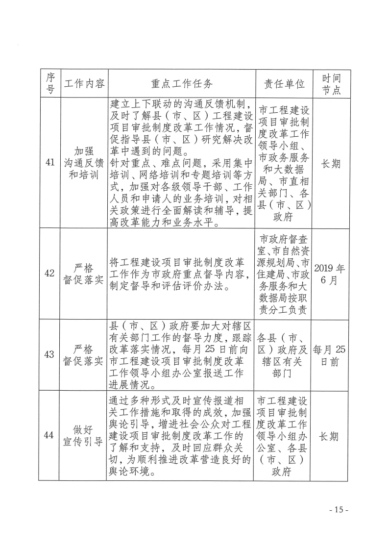 三门峡市,工程,建设项目,审批,制度,改革, . 三门峡市工程建设项目审批制度改革重点任务分解