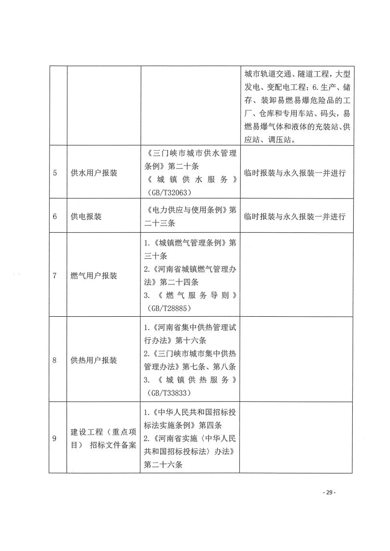 三门峡市,工程,建设项目,四个,阶段,审批事项, . 三门峡市工程建设项目四个阶段审批事项办理规则（试行）