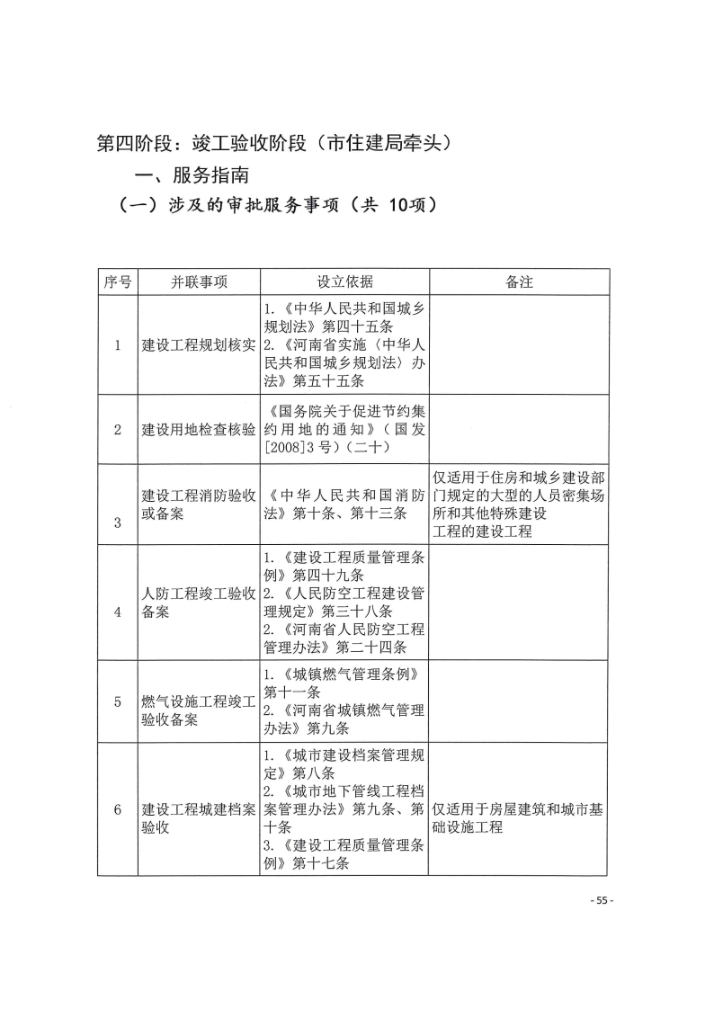 三门峡市,工程,建设项目,四个,阶段,审批事项, . 三门峡市工程建设项目四个阶段审批事项办理规则（试行）