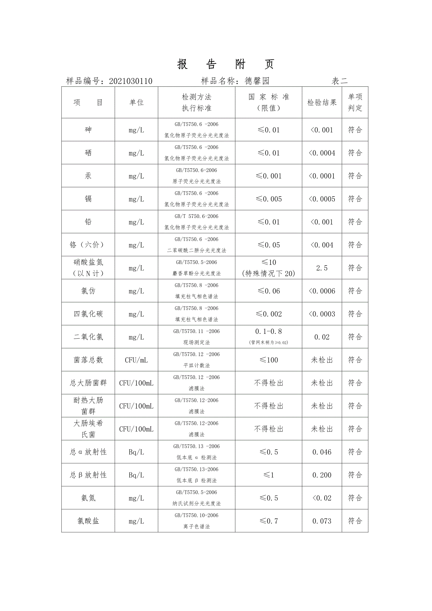 三门峡市,供水,集团,有限公司,出厂,水,水质, . 三门峡市供水集团有限公司出厂水水质信息（2021年03月）