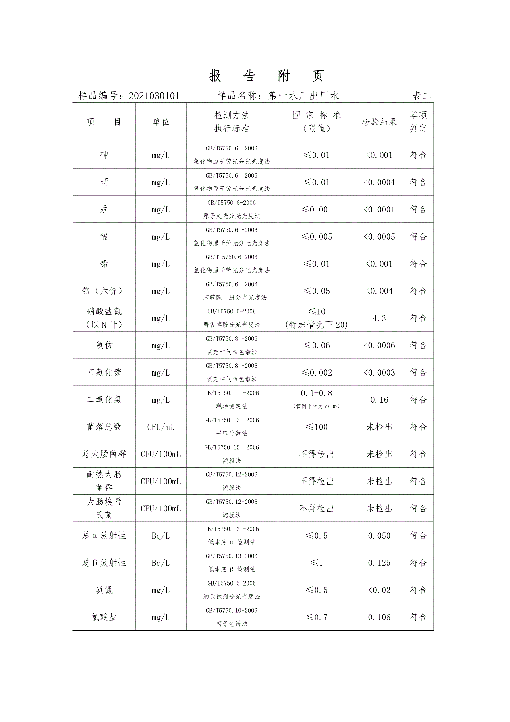 三门峡市,供水,集团,有限公司,出厂,水,水质, . 三门峡市供水集团有限公司出厂水水质信息（2021年03月）