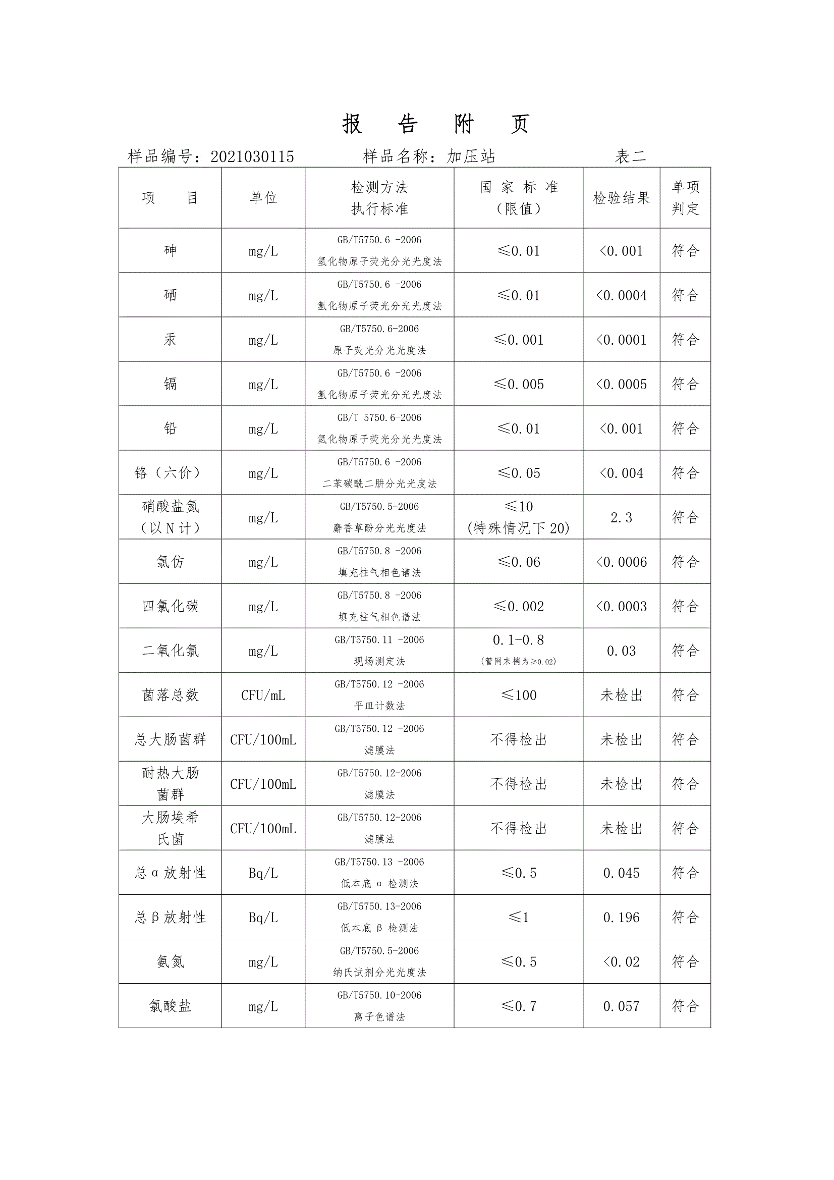 三门峡市,供水,集团,有限公司,出厂,水,水质, . 三门峡市供水集团有限公司出厂水水质信息（2021年03月）