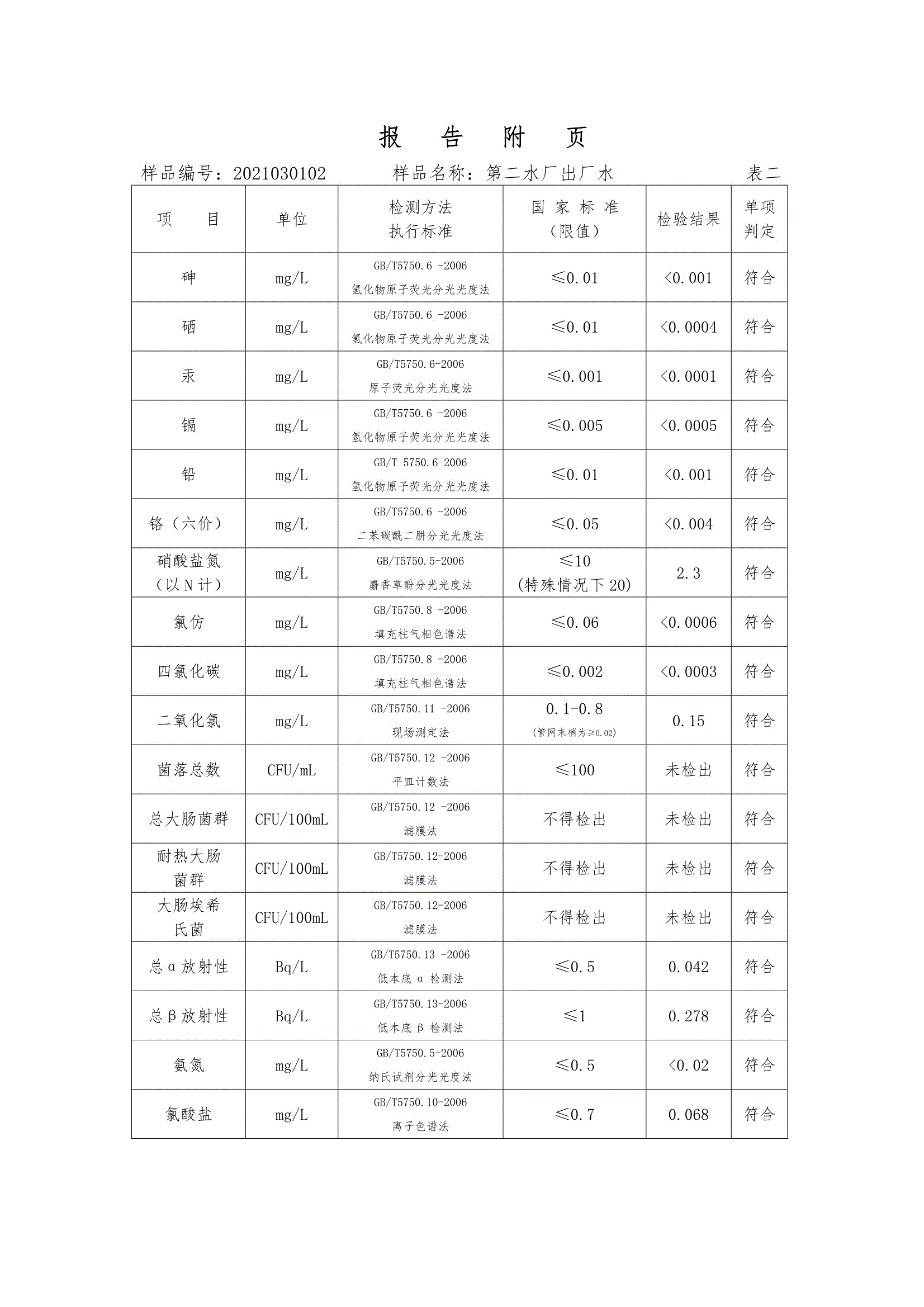 三门峡市,供水,集团,有限公司,出厂,水,水质, . 三门峡市供水集团有限公司出厂水水质信息（2021年03月）