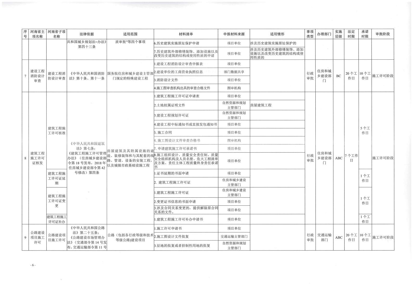 《, . 《三门峡市工程建设项目审批全流程事项清单》（试行）的通知