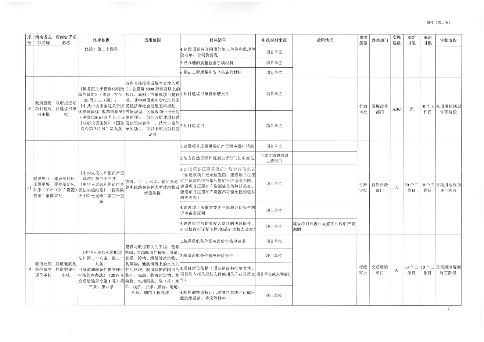 《, . 《三门峡市工程建设项目审批全流程事项清单》（试行）的通知