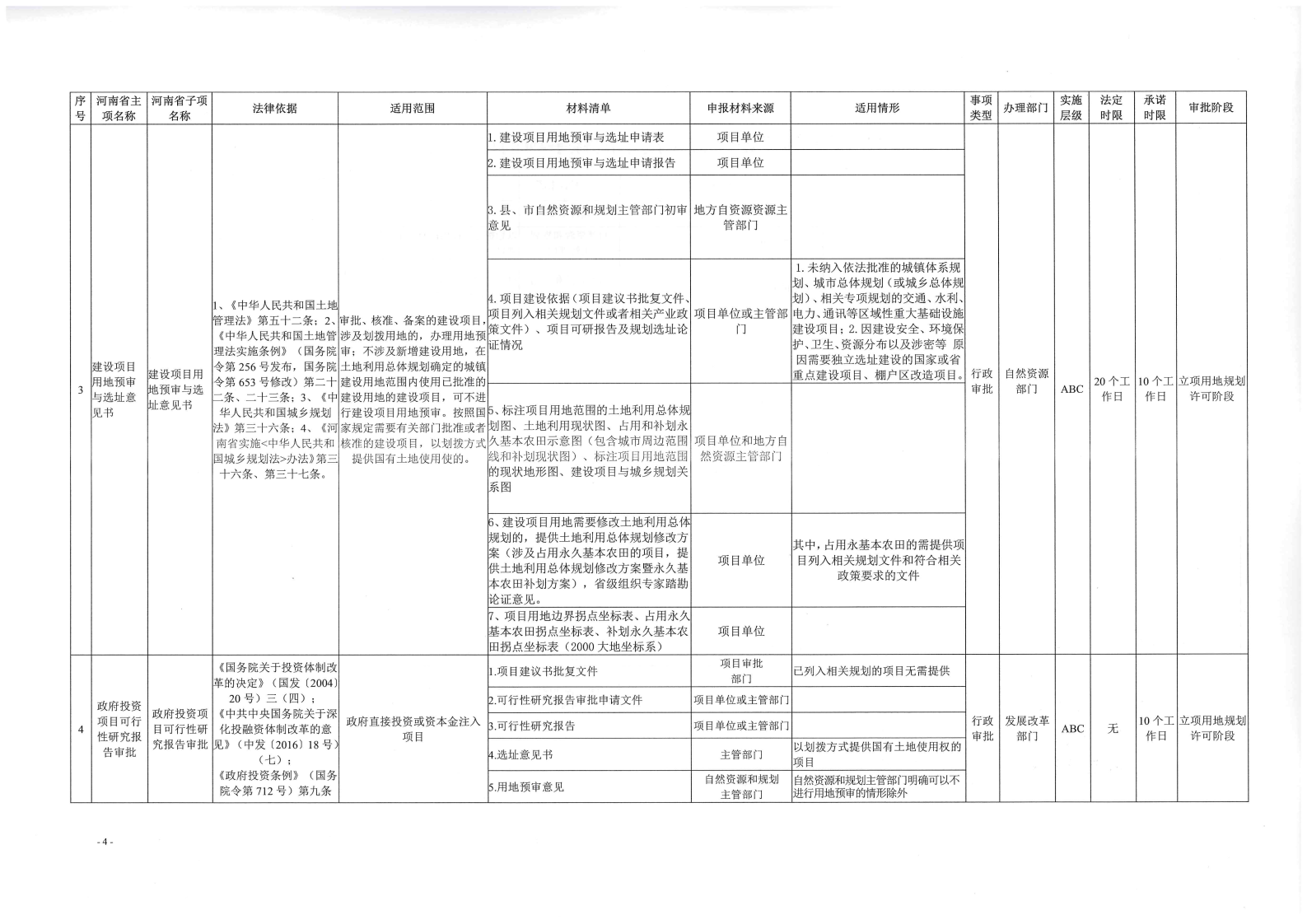 《, . 《三门峡市工程建设项目审批全流程事项清单》（试行）的通知