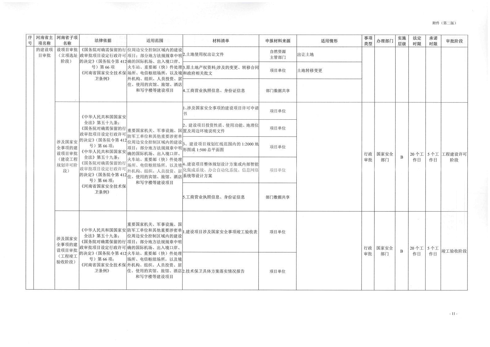 《, . 《三门峡市工程建设项目审批全流程事项清单》（试行）的通知