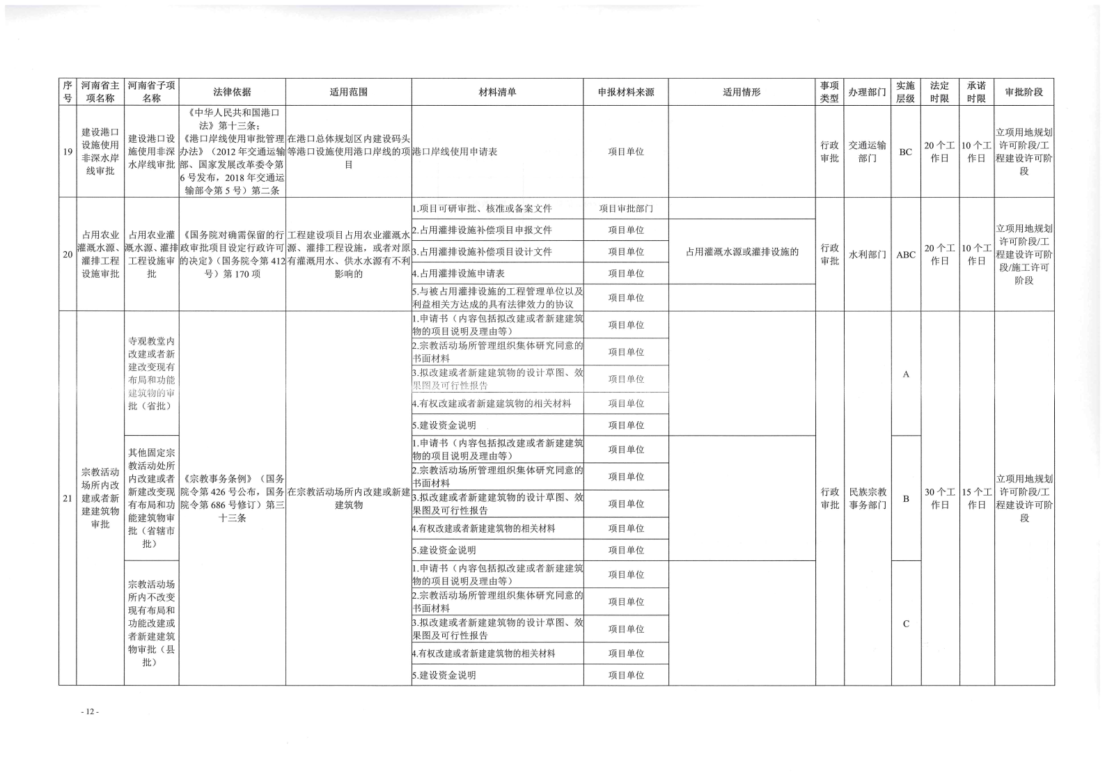 《, . 《三门峡市工程建设项目审批全流程事项清单》（试行）的通知