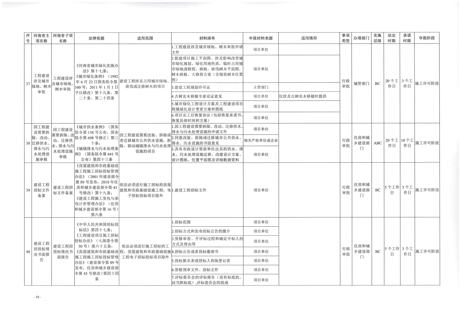 《, . 《三门峡市工程建设项目审批全流程事项清单》（试行）的通知