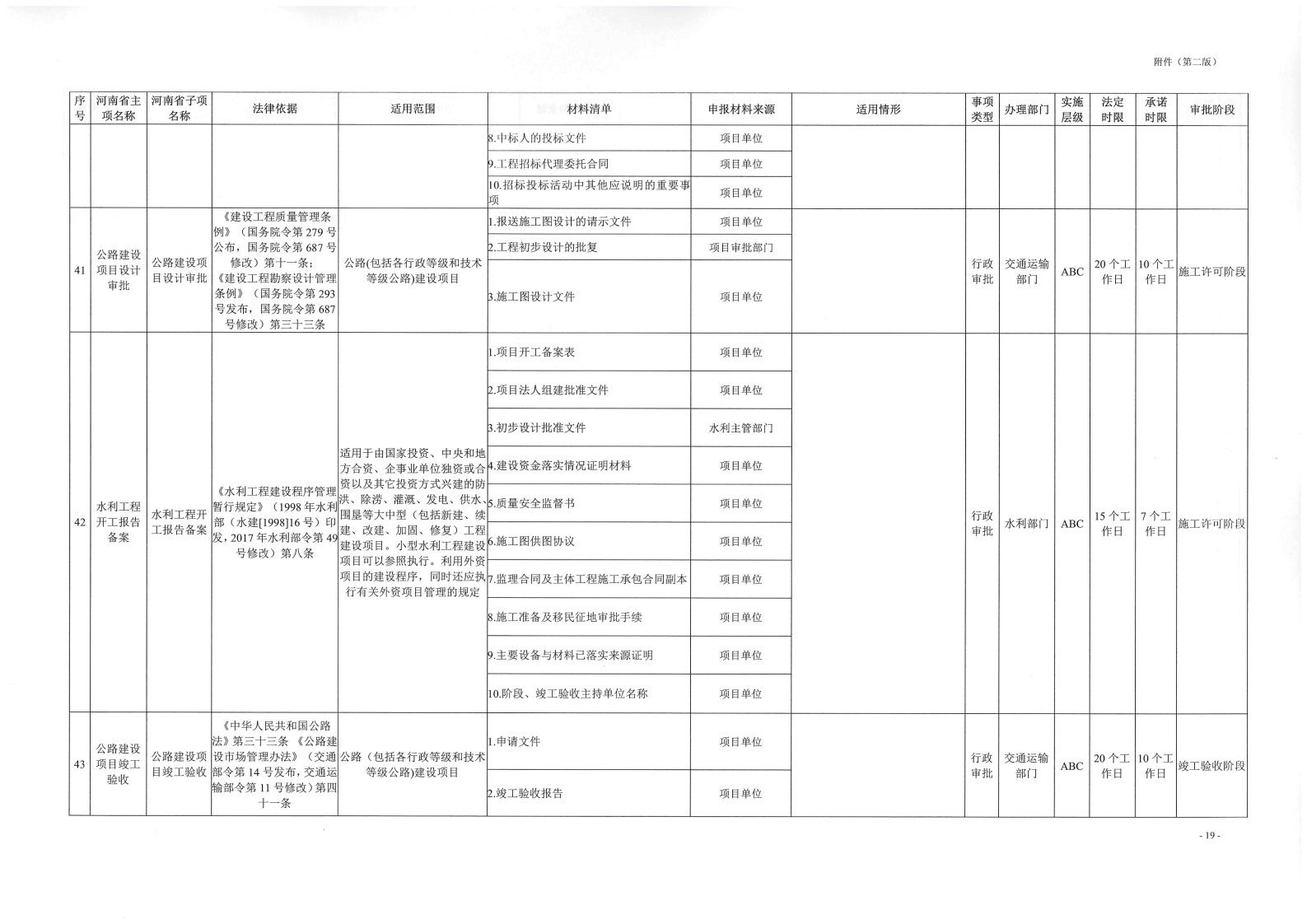 《, . 《三门峡市工程建设项目审批全流程事项清单》（试行）的通知