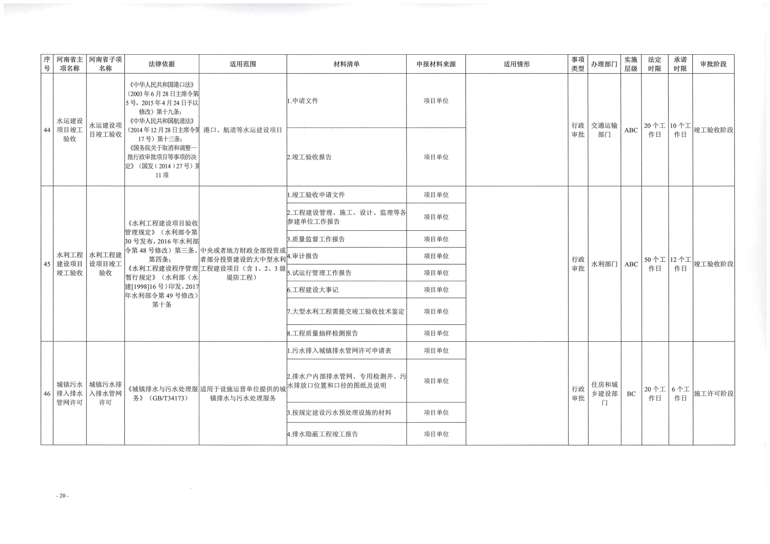 《, . 《三门峡市工程建设项目审批全流程事项清单》（试行）的通知