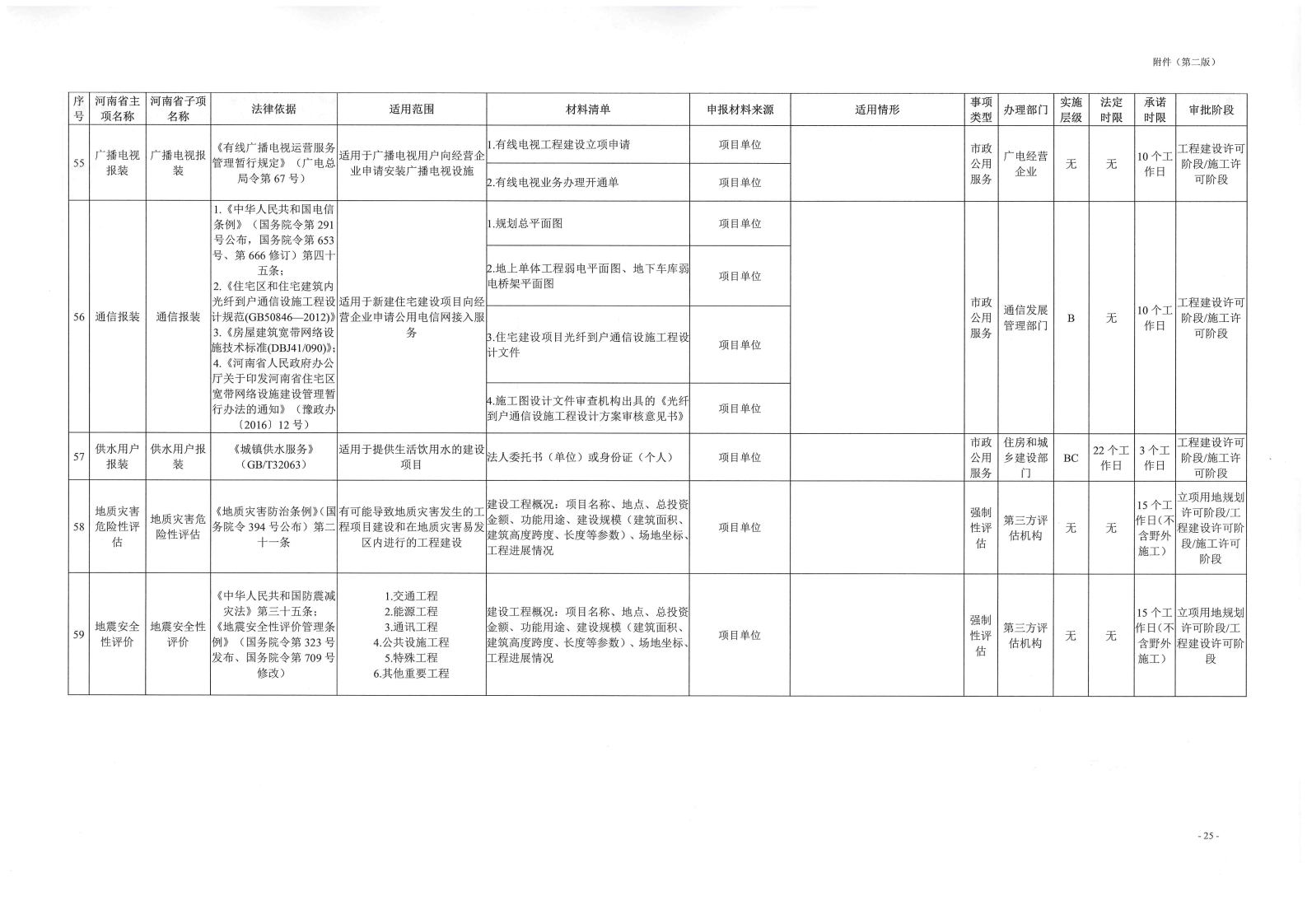 《, . 《三门峡市工程建设项目审批全流程事项清单》（试行）的通知