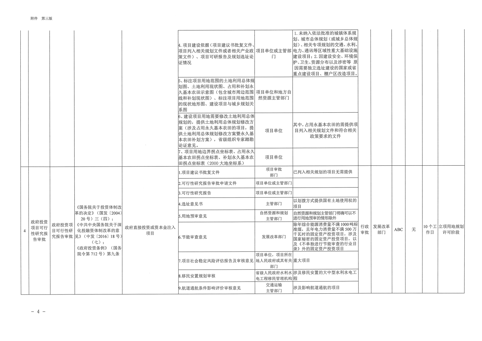 三门峡市,工程,建设项目,审批,全,流程,事项, . 三门峡市工程建设项目审批全流程事项清单