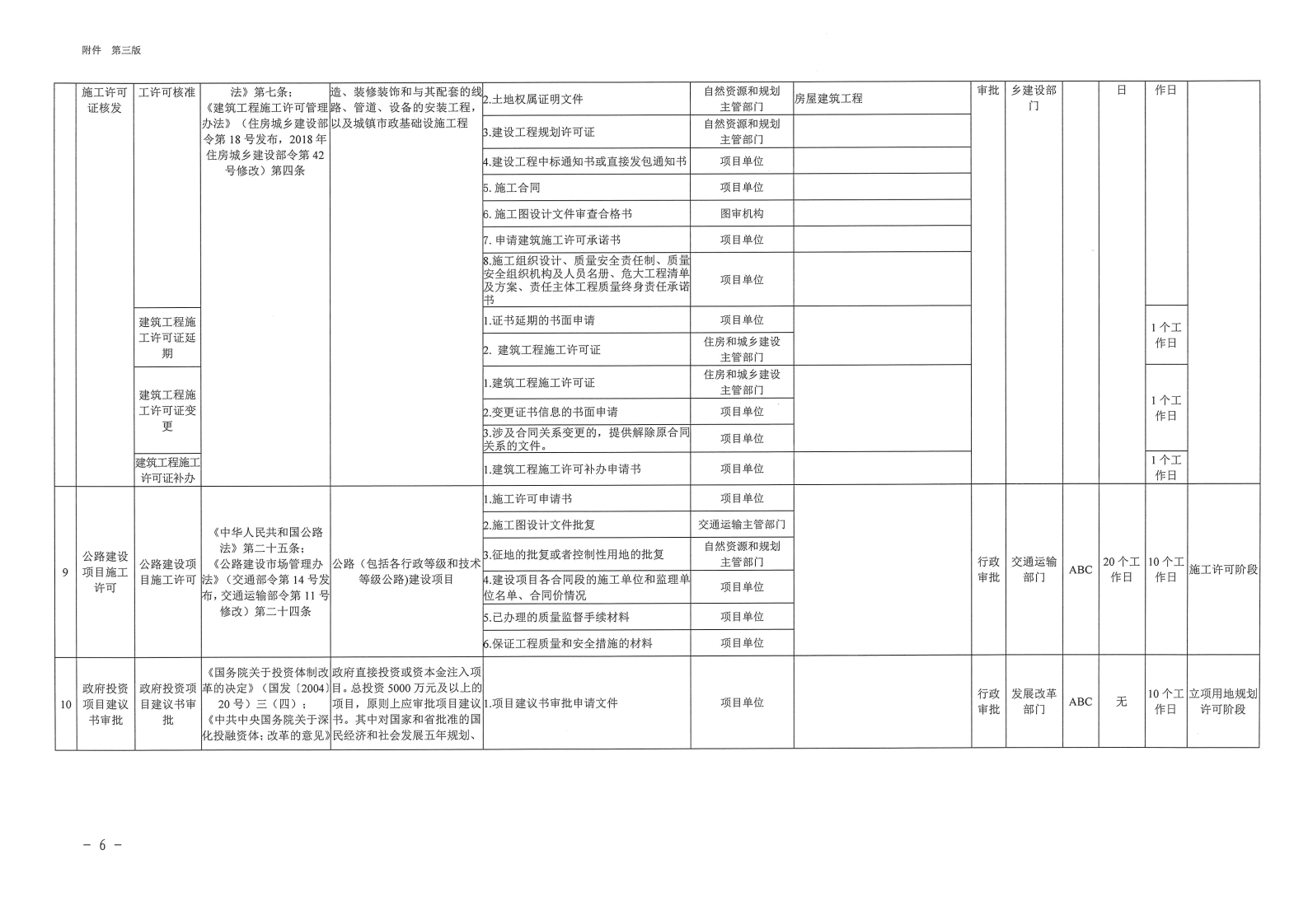 三门峡市,工程,建设项目,审批,全,流程,事项, . 三门峡市工程建设项目审批全流程事项清单