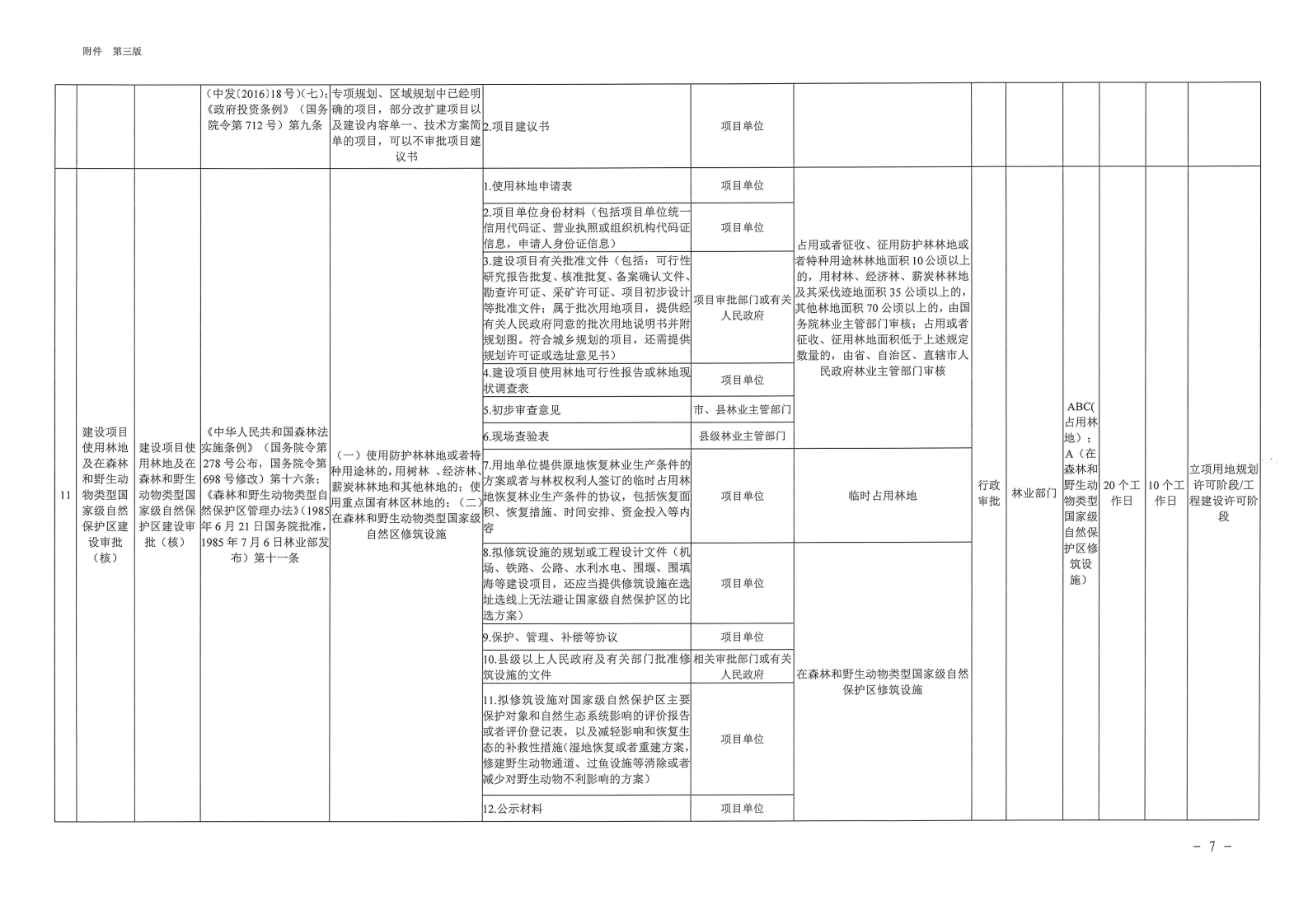 三门峡市,工程,建设项目,审批,全,流程,事项, . 三门峡市工程建设项目审批全流程事项清单