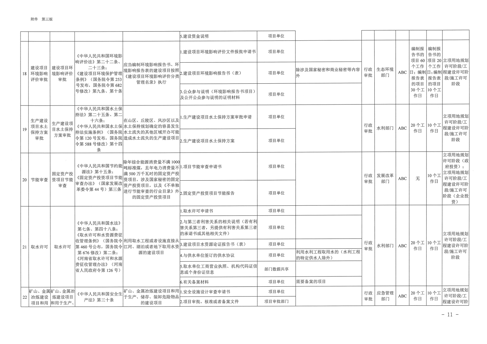 三门峡市,工程,建设项目,审批,全,流程,事项, . 三门峡市工程建设项目审批全流程事项清单