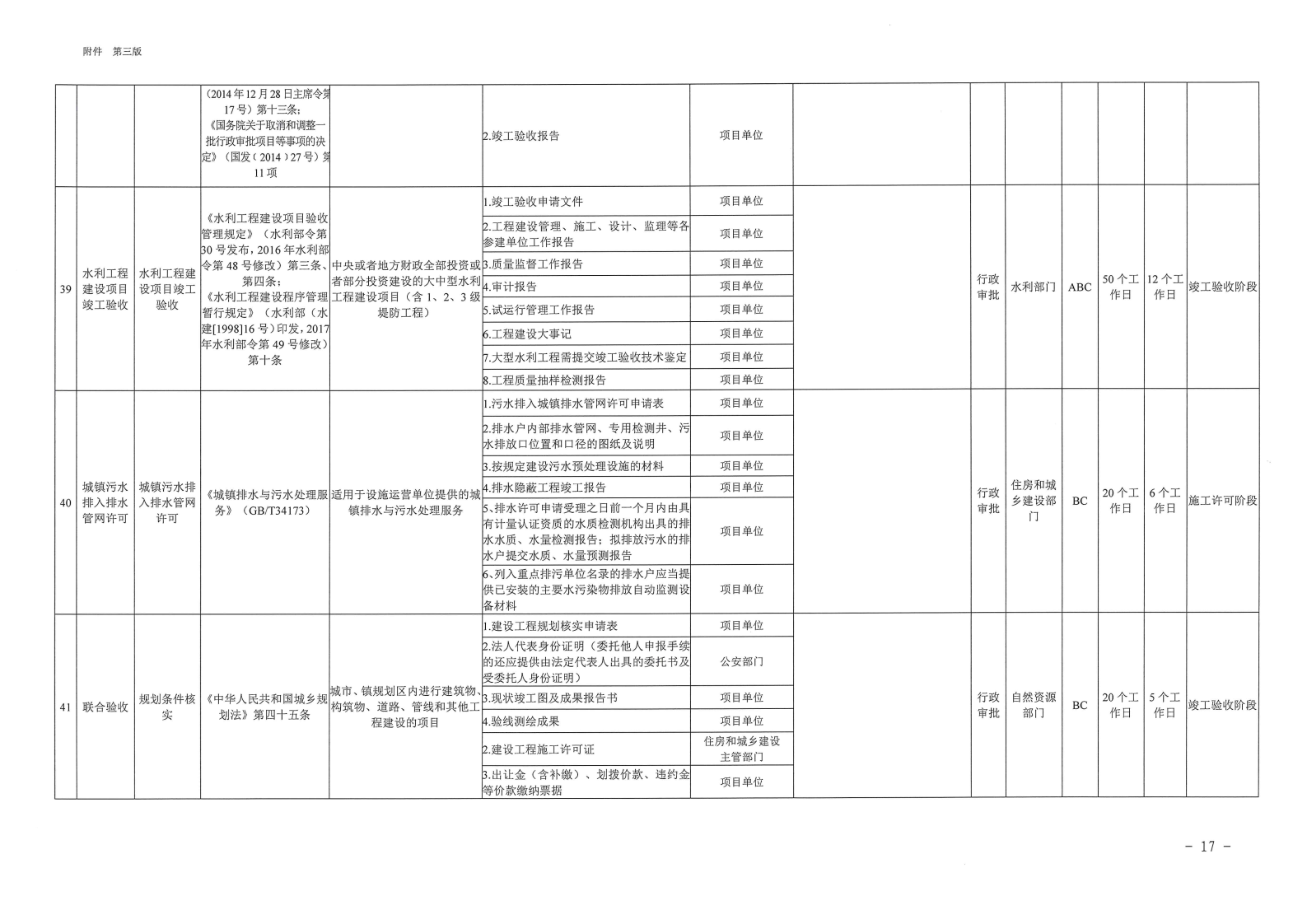 三门峡市,工程,建设项目,审批,全,流程,事项, . 三门峡市工程建设项目审批全流程事项清单